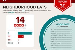 308 Peachtree Road photo 4