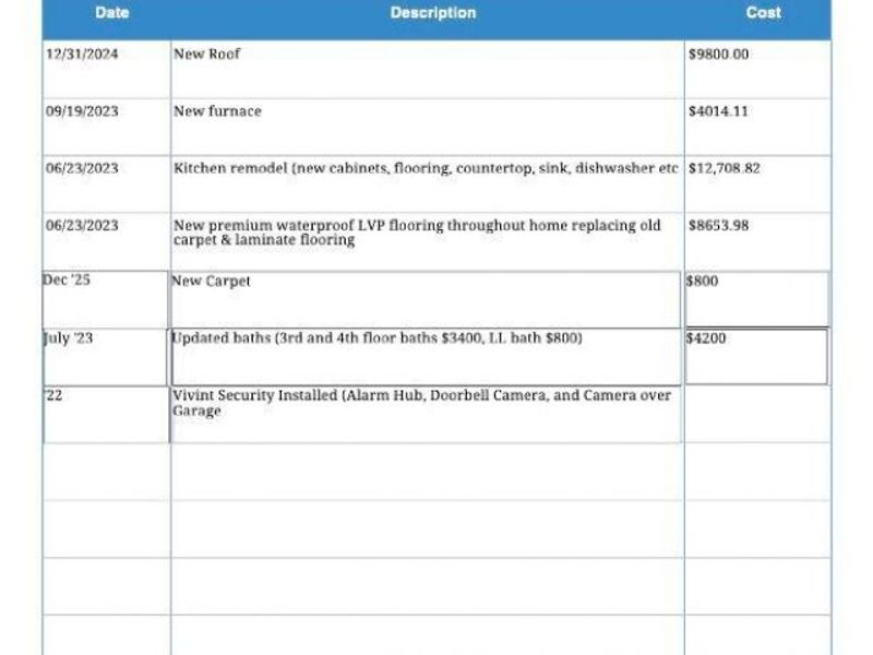 3595 Harvey Avenue, Cincinnati, OH 45229 Photo 45