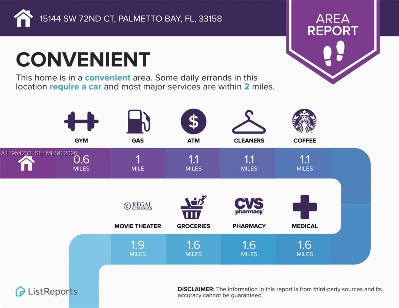 15144 SW 72nd Ct, Palmetto Bay, FL 33158 Photo
