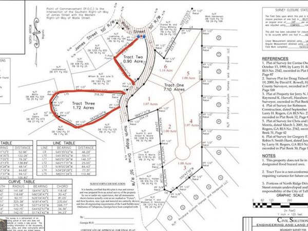 0 Ridge Drive, Tallapoosa, GA 30176