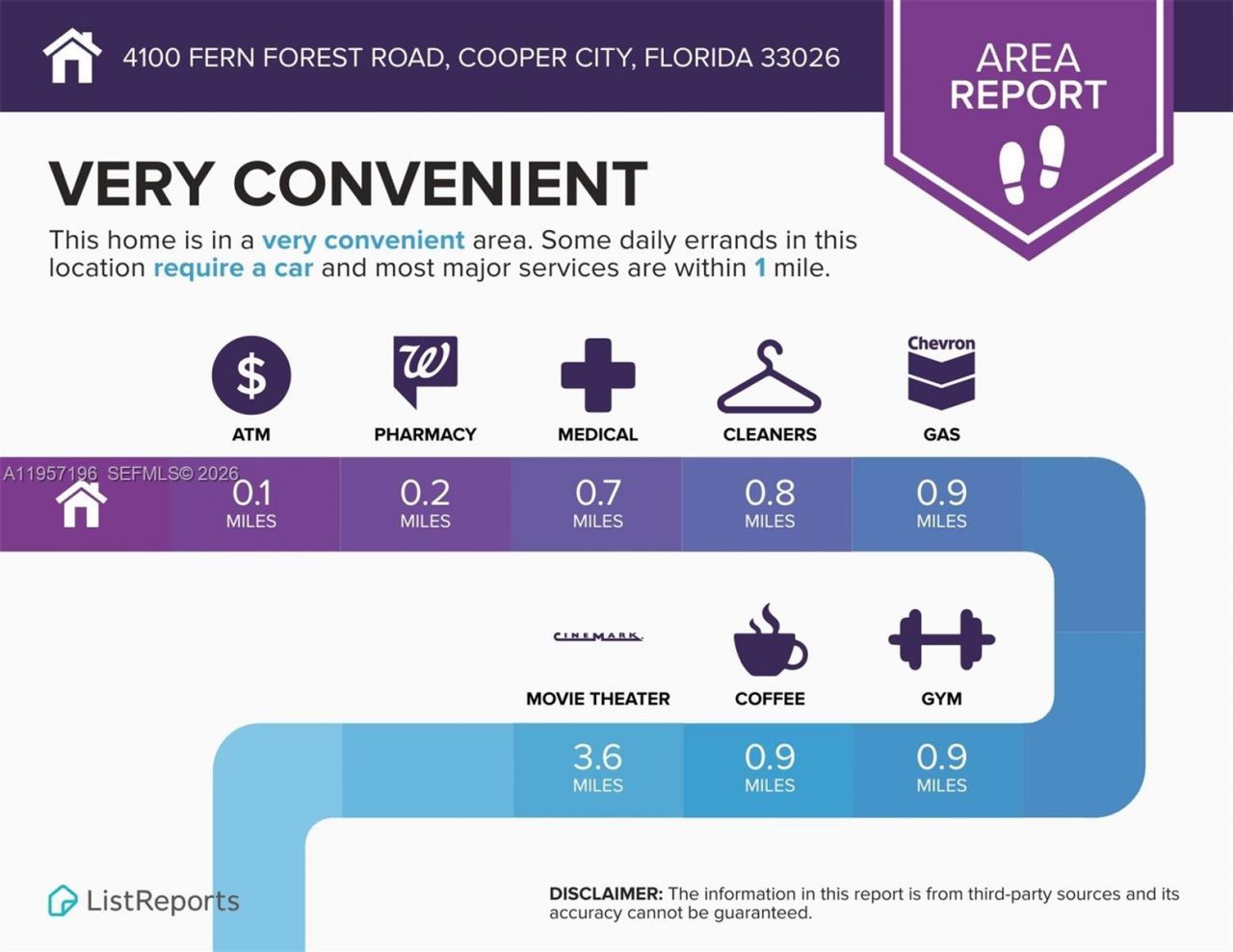4100 Fern Forest Rd, Cooper City, FL 33026 Photo