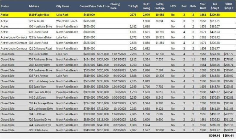 1610 Flagler Blvd, West Palm Beach, FL 33403 Photo