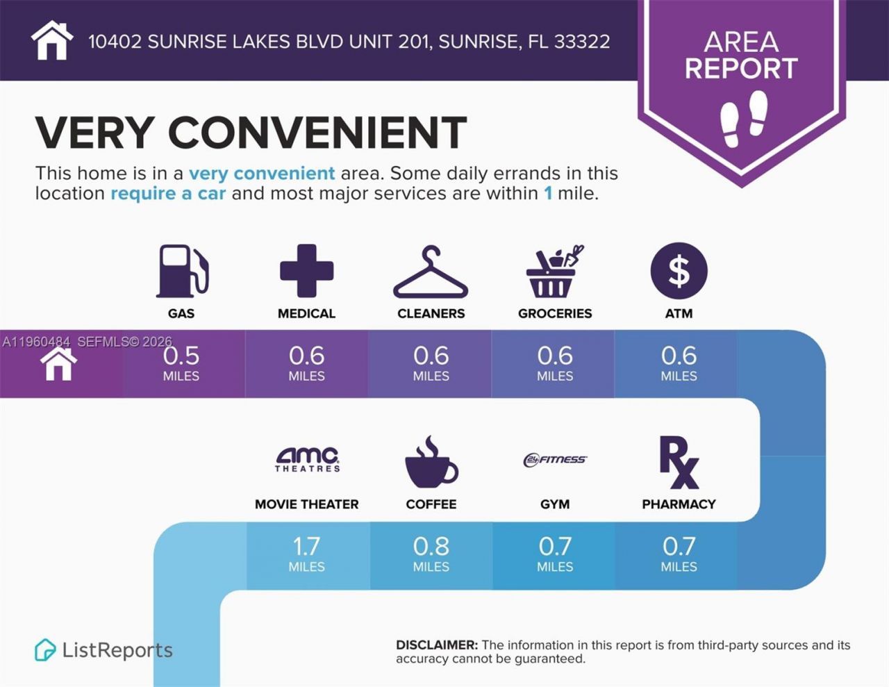 10402 Sunrise Lakes Blvd, Unit 201, Sunrise, FL 33322 Photo