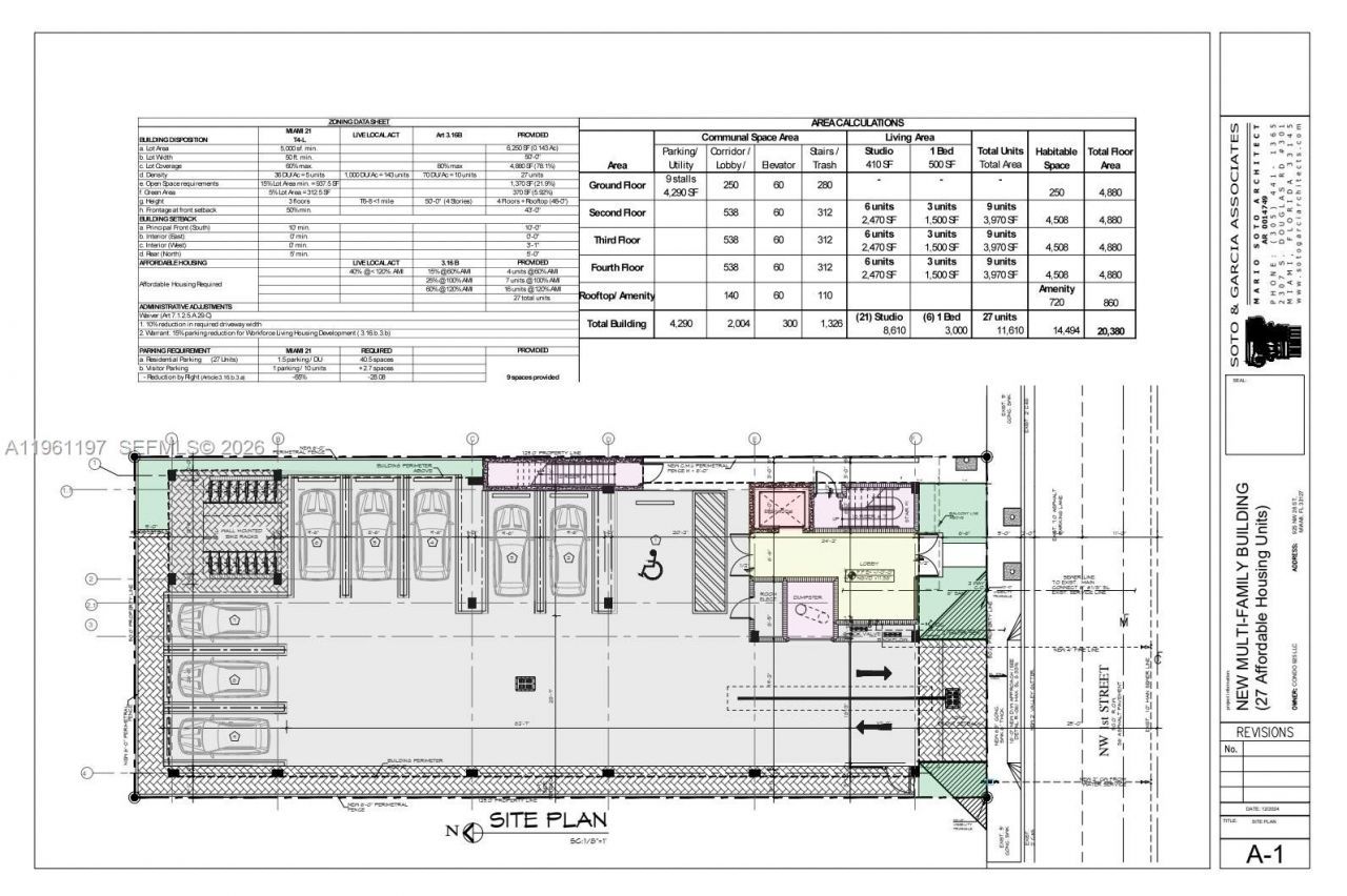 925 NW 28th St , Miami, FL 33127 Photo