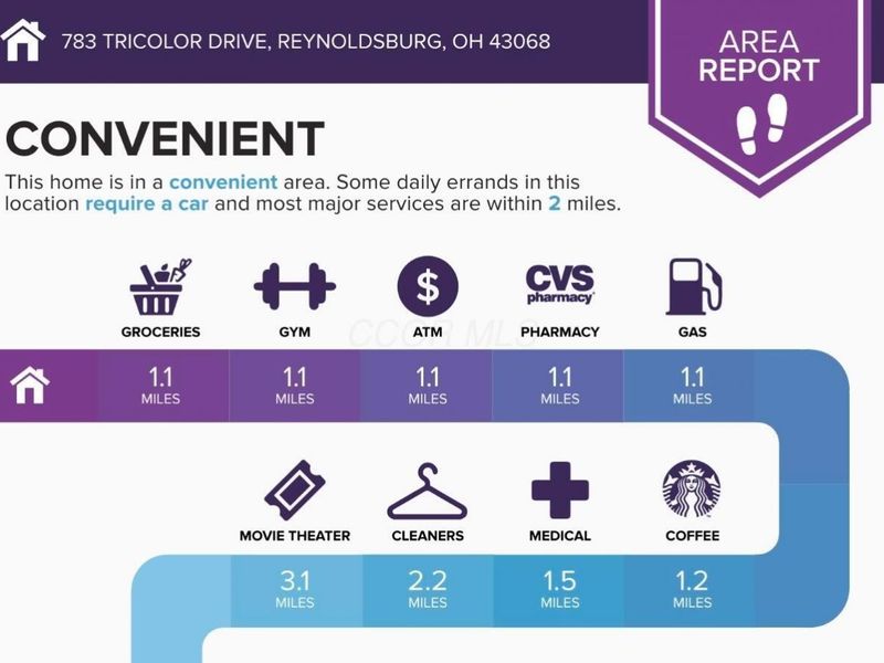 783 Tricolor Drive, Reynoldsburg, OH 43068 Photo 7