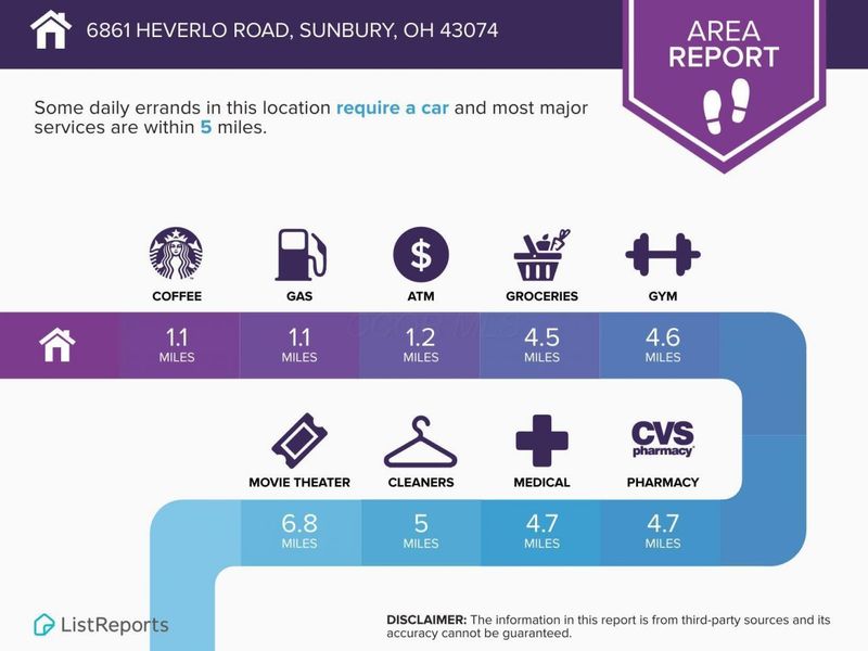 6861 Heverlo Road, Sunbury, OH 43074 Photo 96