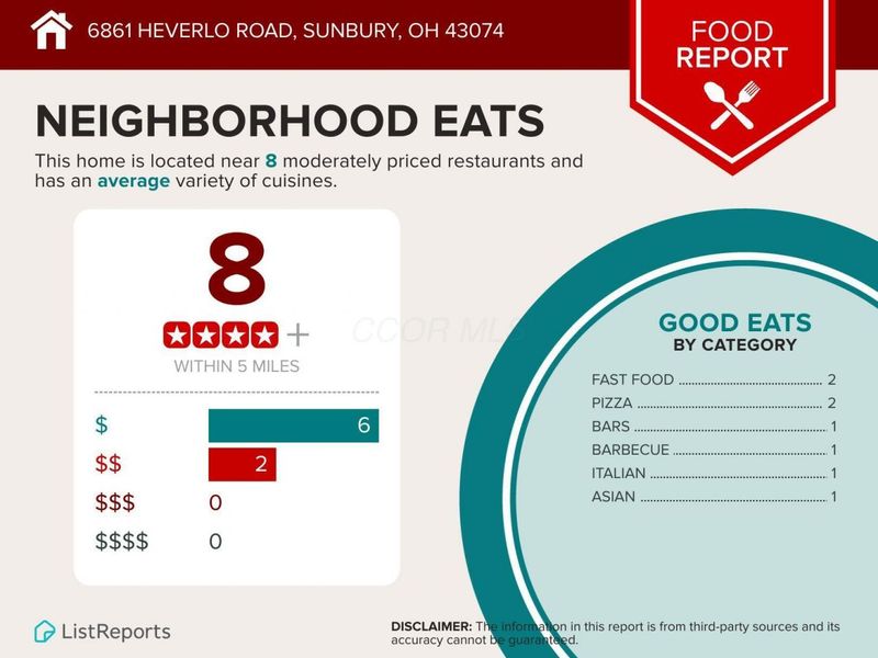 6861 Heverlo Road, Sunbury, OH 43074 Photo 98