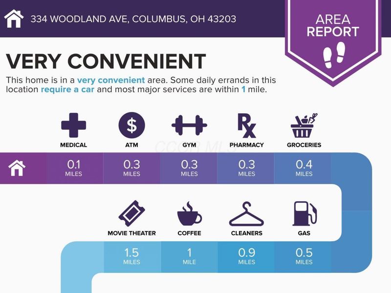 334 Woodland Avenue , Columbus, OH 43203 Photo 4