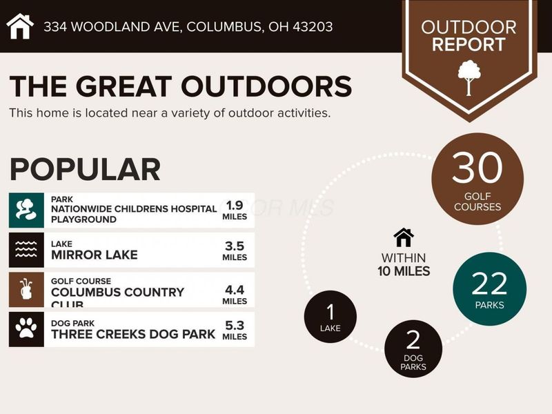334 Woodland Avenue , Columbus, OH 43203 Photo 5