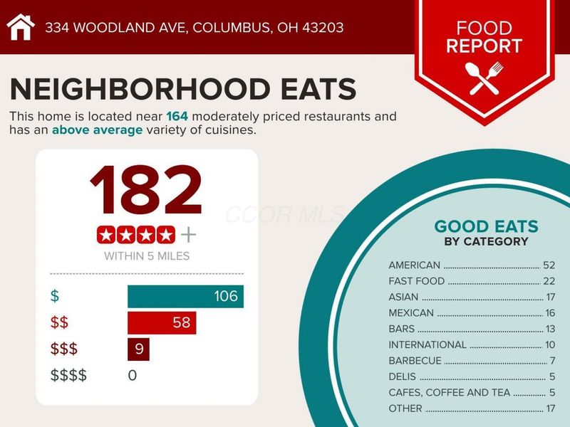 334 Woodland Avenue , Columbus, OH 43203 Photo 6