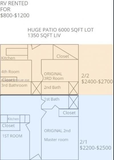 1717 NW 69th St, Miami, FL 33147 Photo