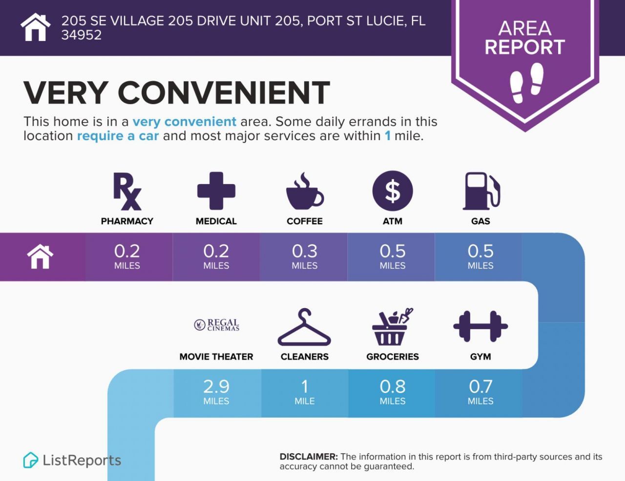 205 SE Village 205 Drive, Unit 205, Port Saint Lucie, FL 34952 Photo