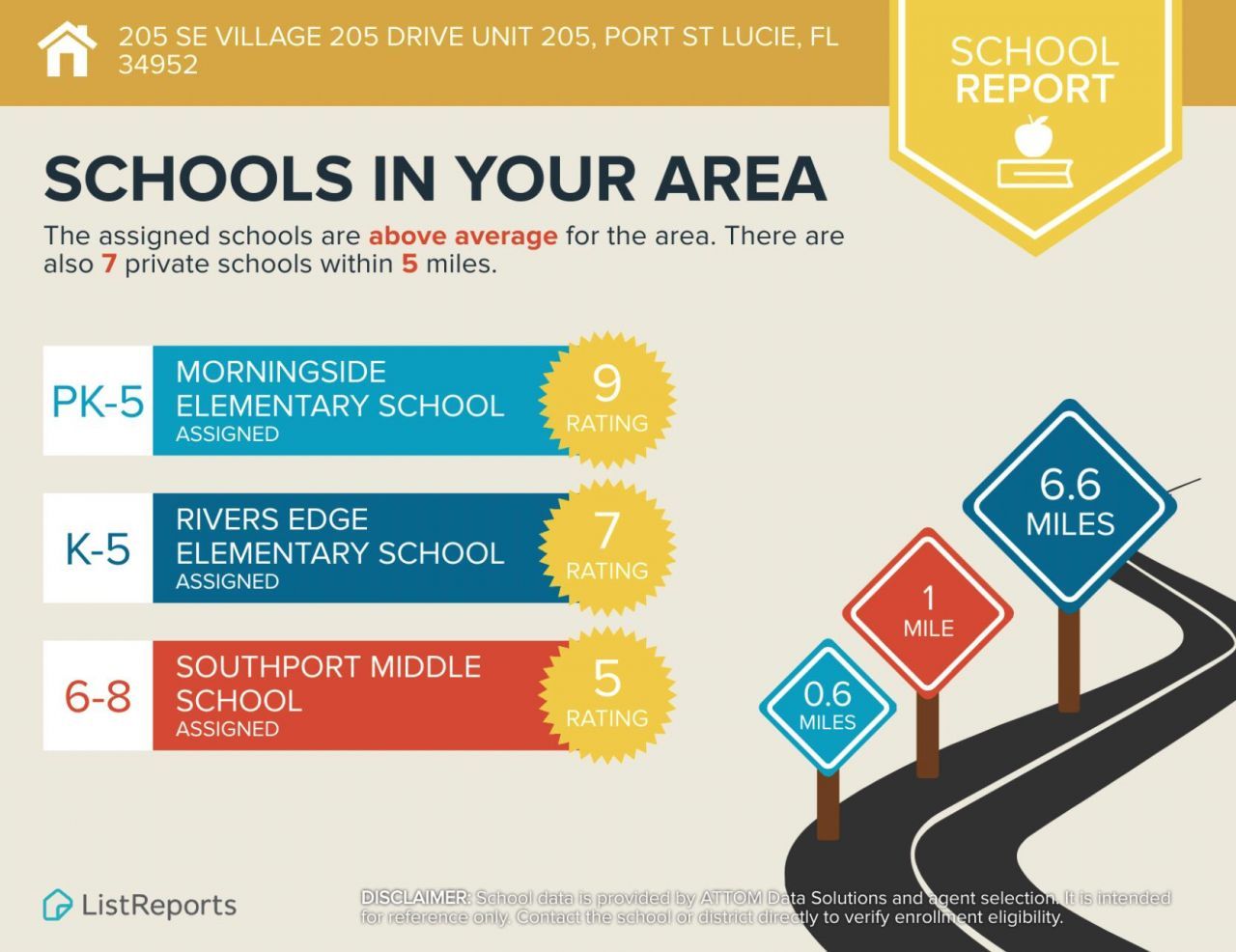 205 SE Village 205 Drive, Unit 205, Port Saint Lucie, FL 34952 Photo