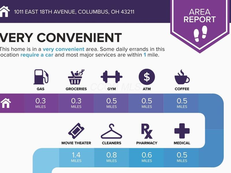 0 E 18th Avenue , Columbus, OH 43211 Photo 8