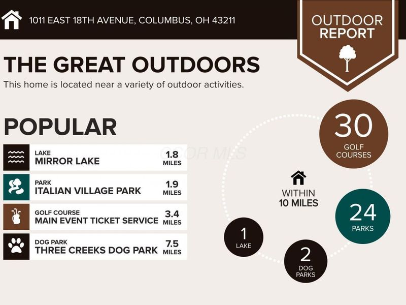 0 E 18th Avenue , Columbus, OH 43211 Photo 9