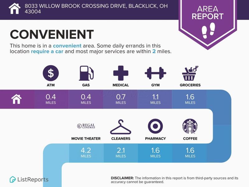 8033 Willowbrook Crsg Drive, Blacklick, OH 43004 Photo 28