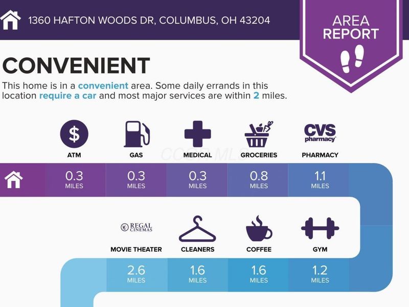 1360 Hafton Woods Drive, Columbus, OH 43204 Photo 4