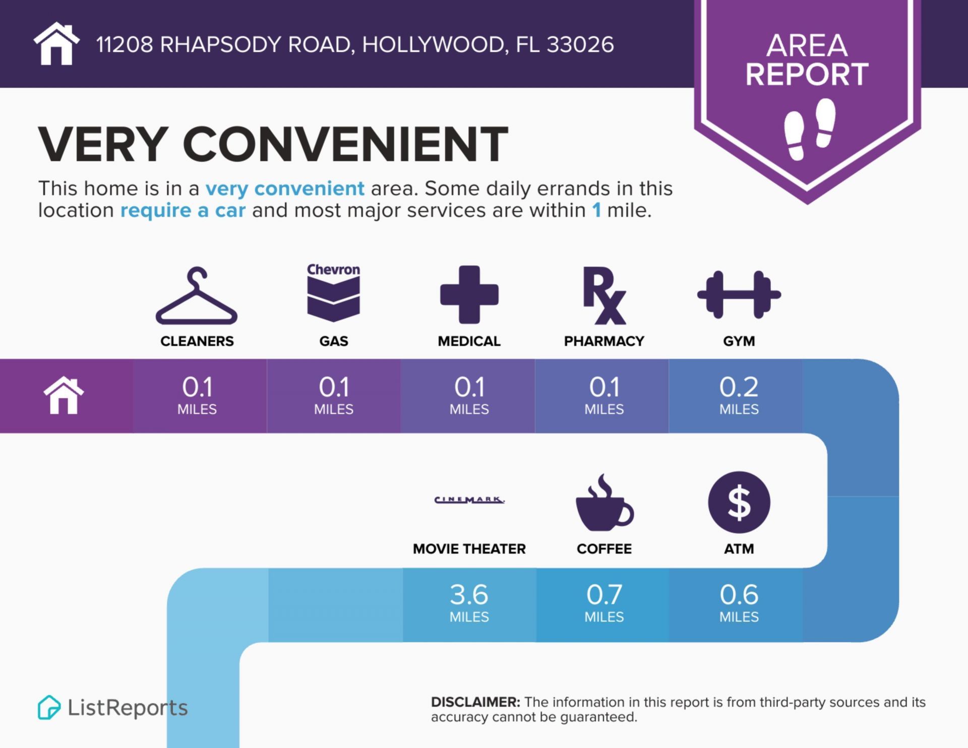 11208 Rhapsody Road, Hollywood, FL 33026 Photo
