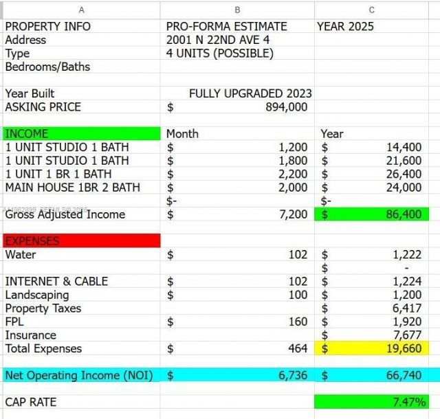 2001 N 22nd Ave, Hollywood, FL 33020 Photo