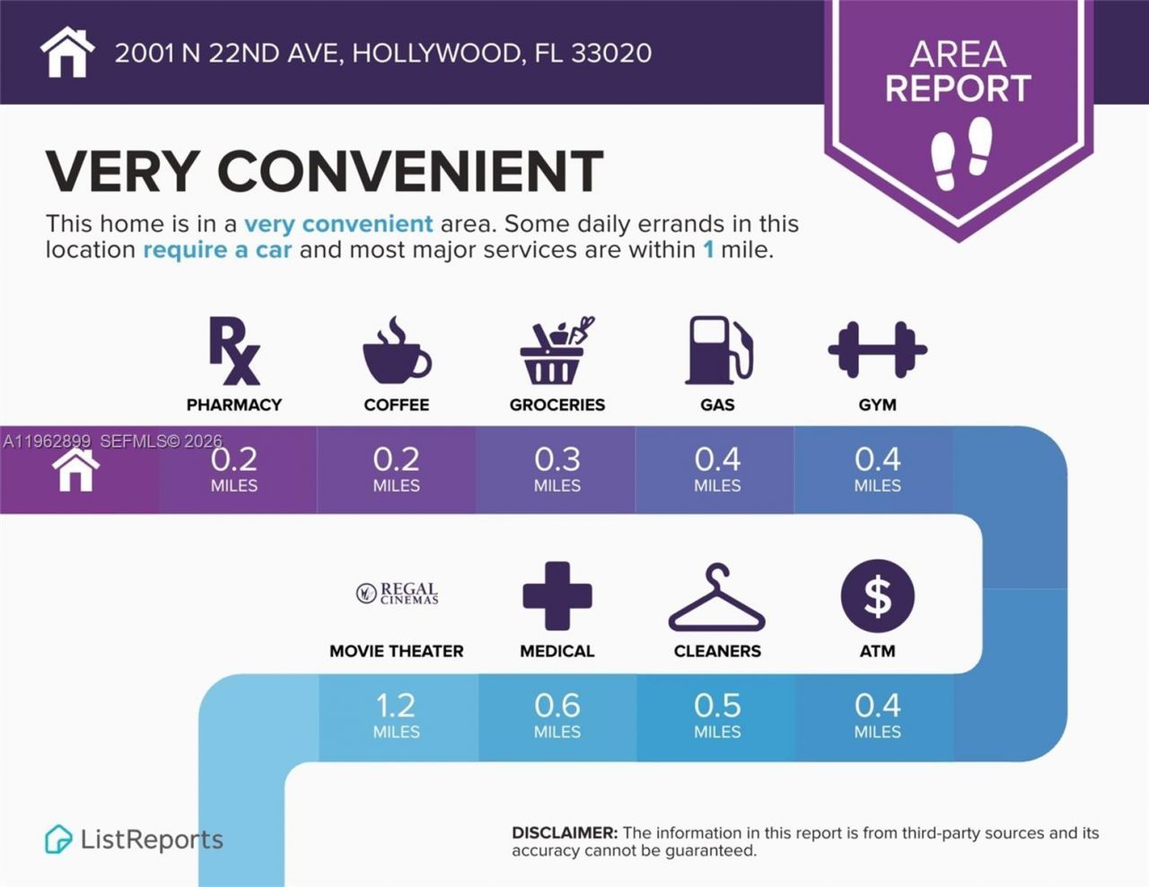 2001 N 22nd Ave, Hollywood, FL 33020 Photo