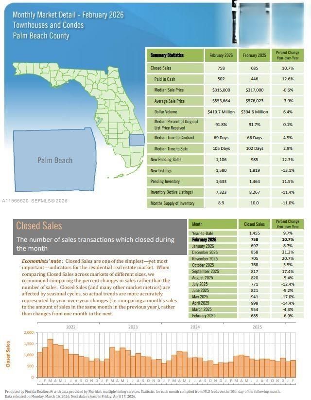 2505 S Ocean Blvd, Unit 312, Palm Beach, FL 33480 Photo