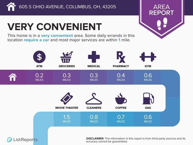 605 S Ohio Avenue, Columbus, OH 43205 Photo 50