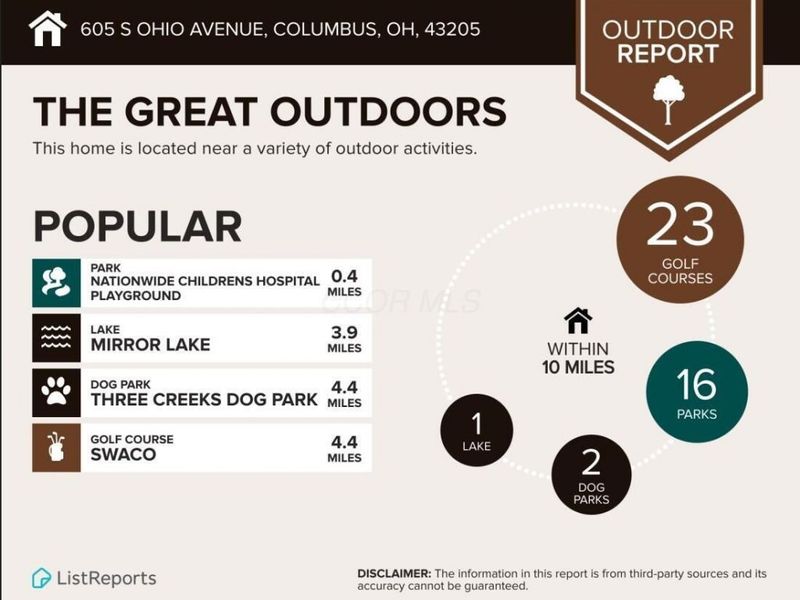 605 S Ohio Avenue, Columbus, OH 43205 Photo 51