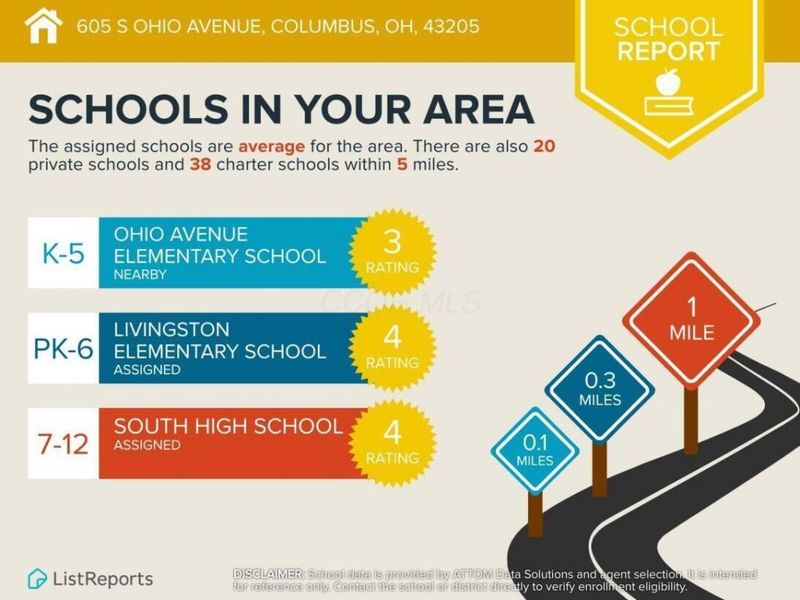 605 S Ohio Avenue, Columbus, OH 43205 Photo 53