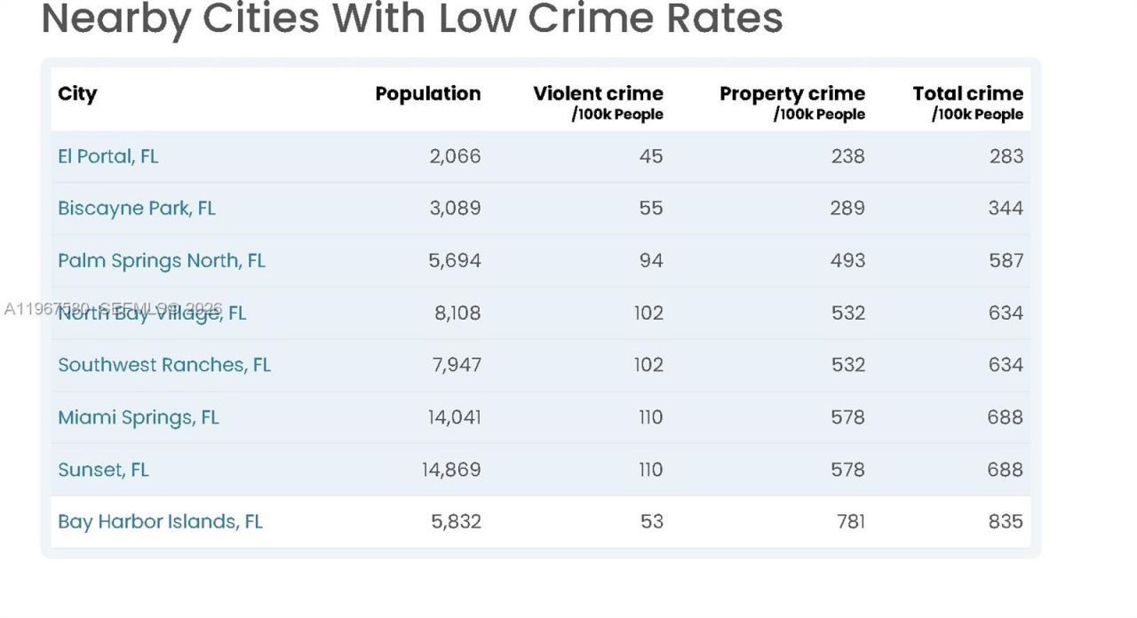 10101 E Bay Harbor Dr, Unit 401, Bay Harbor Islands, FL 33154 Photo