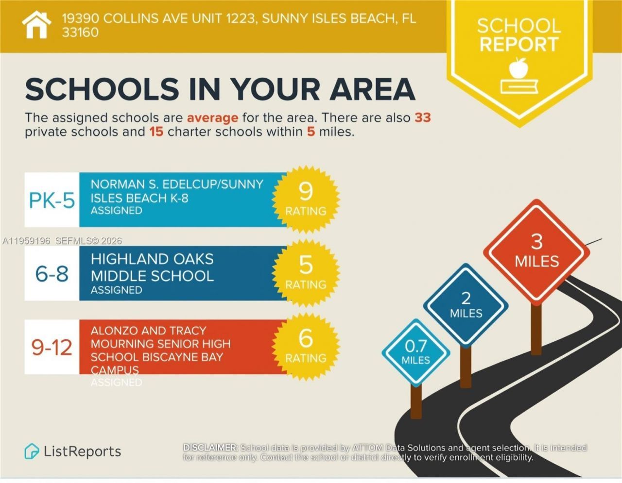 19390 Collins Ave , Unit 1223, Sunny Isles Beach, FL 33160 Photo