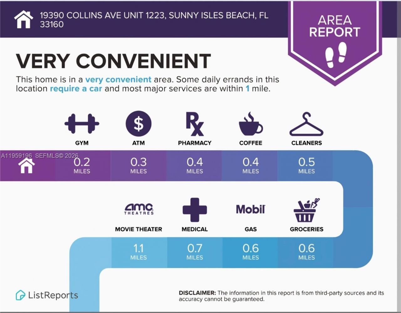 19390 Collins Ave , Unit 1223, Sunny Isles Beach, FL 33160 Photo
