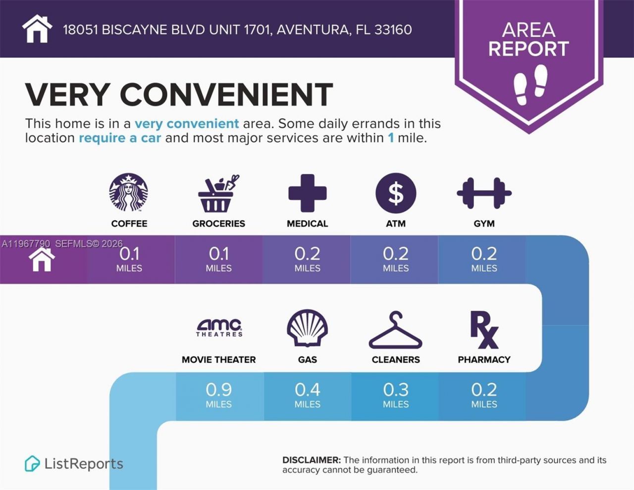 18051 Biscayne Blvd , Unit 1701, Aventura, FL 33160 Photo