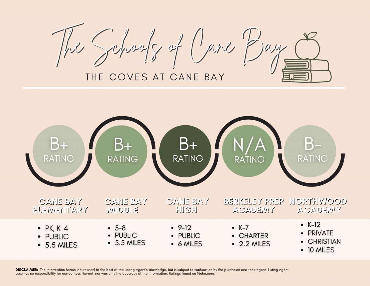 356 Calm Water Way Photo 74