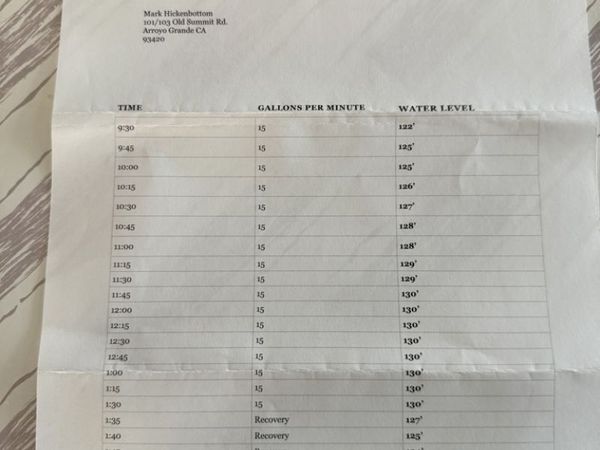 103 Old Summit Road, Arroyo Grande, CA 93420