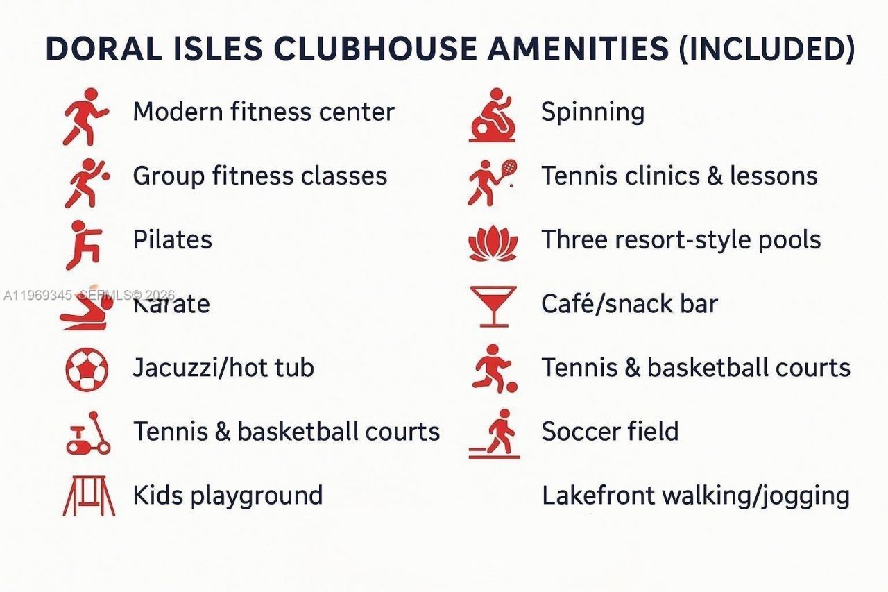 10730 NW 66th St , Unit 512, Doral, FL 33178 Photo