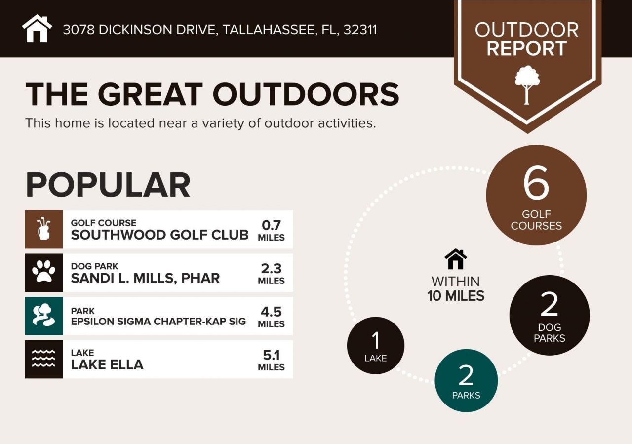 3078 Dickinson Drive, Tallahassee, FL 32311 Photo