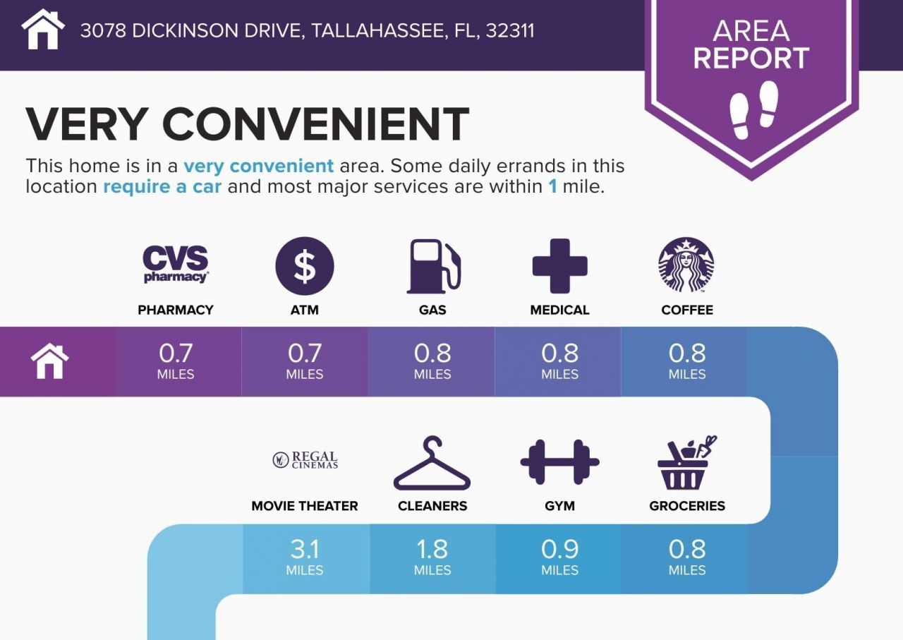 3078 Dickinson Drive, Tallahassee, FL 32311 Photo