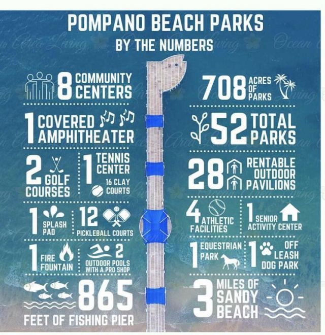 1200 Hibiscus Avenue, Unit 1804, Pompano Beach, FL 33062 Photo