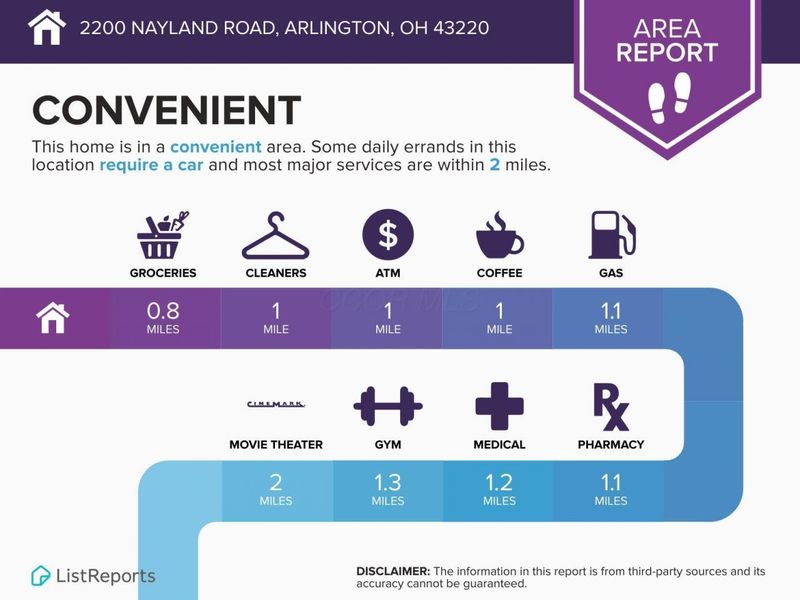 2200 Nayland Road, Columbus, OH 43220 Photo 16