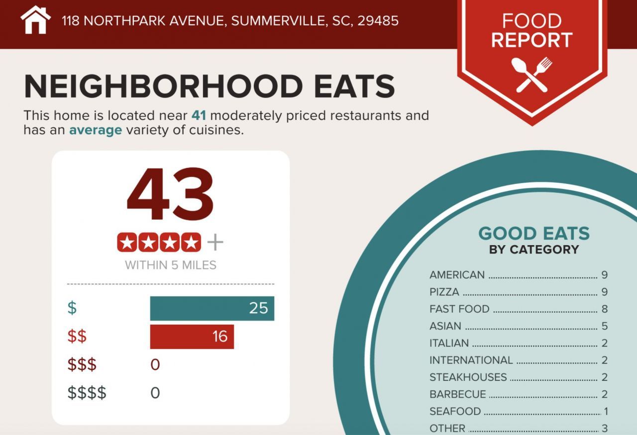 118 Northpark Avenue Photo 43