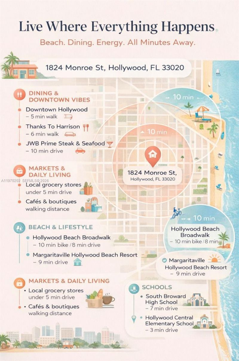 1824 Monroe St, Unit 12, Hollywood, FL 33020 Photo