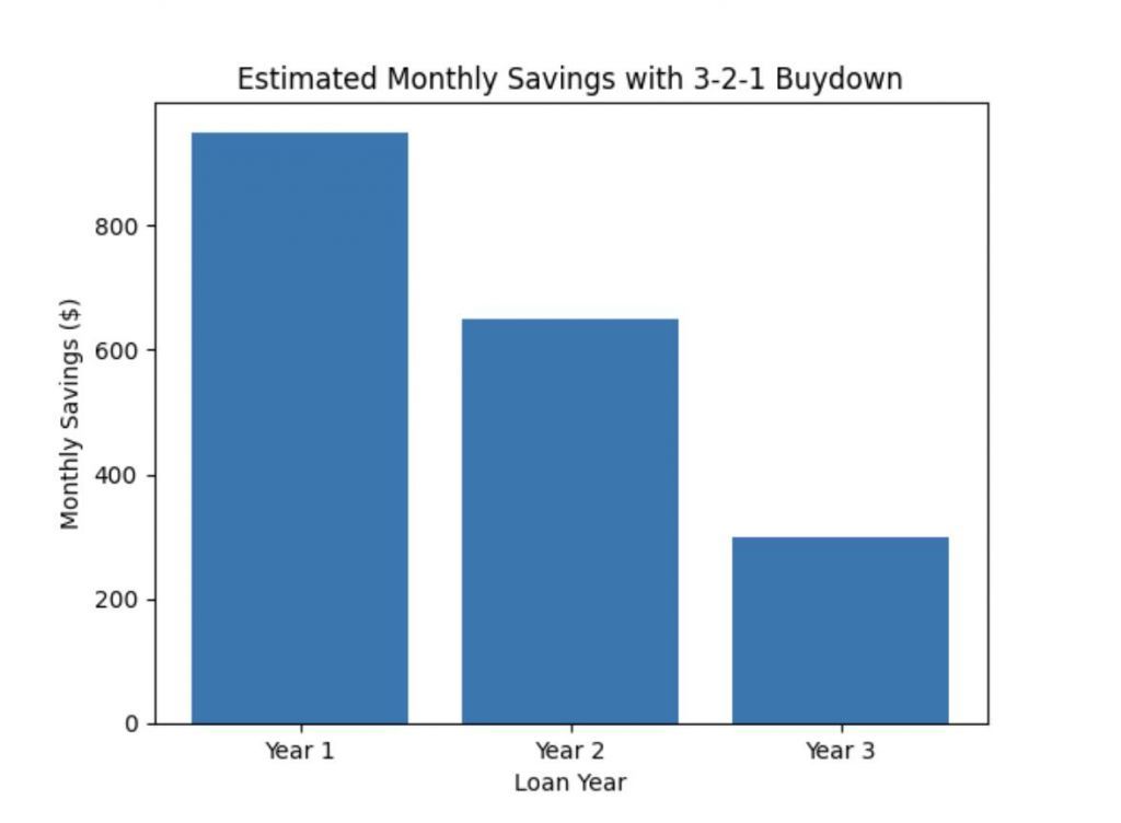 384 Wappoo Trace Lane Photo 3