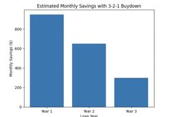 384 Wappoo Trace Lane photo 4