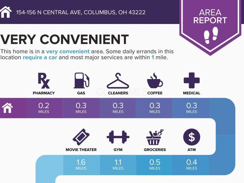 154-156 N Central Avenue, Columbus, OH 43222 Photo 5