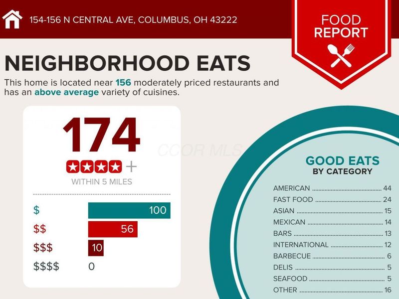 154-156 N Central Avenue, Columbus, OH 43222 Photo 7