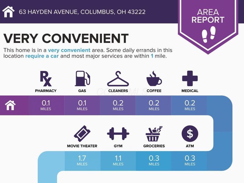 63 Hayden Avenue , Columbus, OH 43222 Photo 7