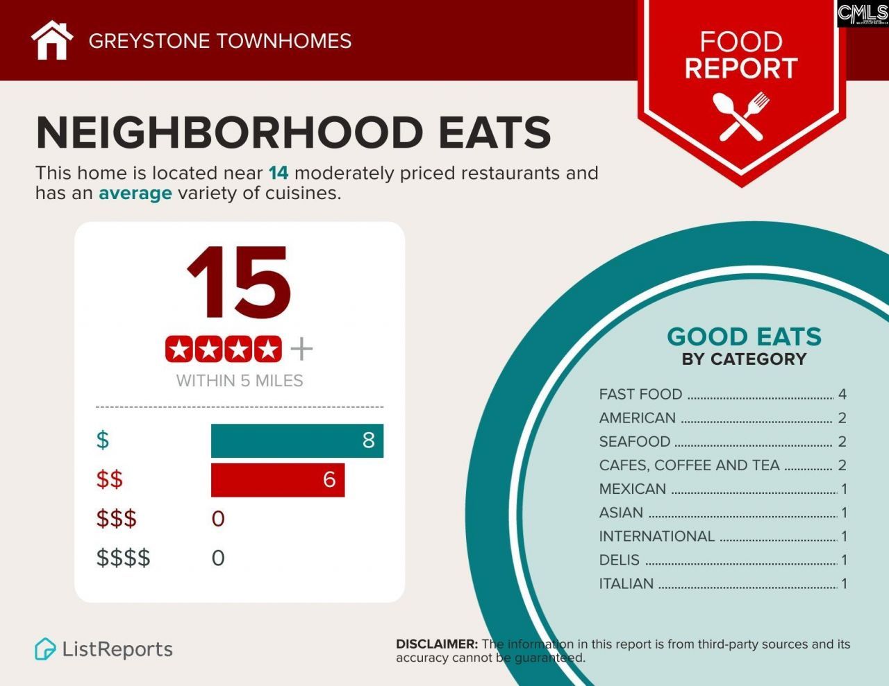 226 Drizzy Drive  Photo 5