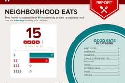 226 Drizzy Drive  photo 4