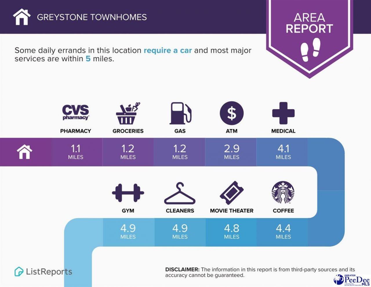 230 Drizzy Dr Photo 4