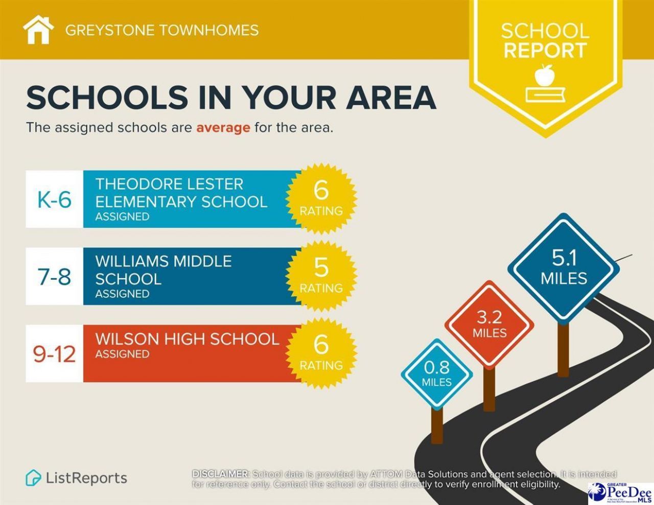 230 Drizzy Dr Photo 7